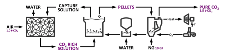 Carbon capture diagram