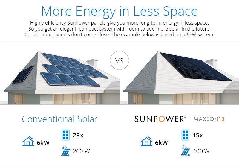 More energy in less space