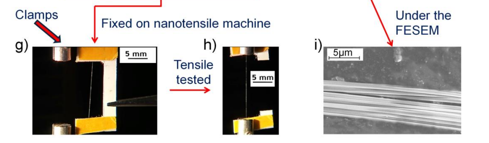 Graphene enhanced silk testing