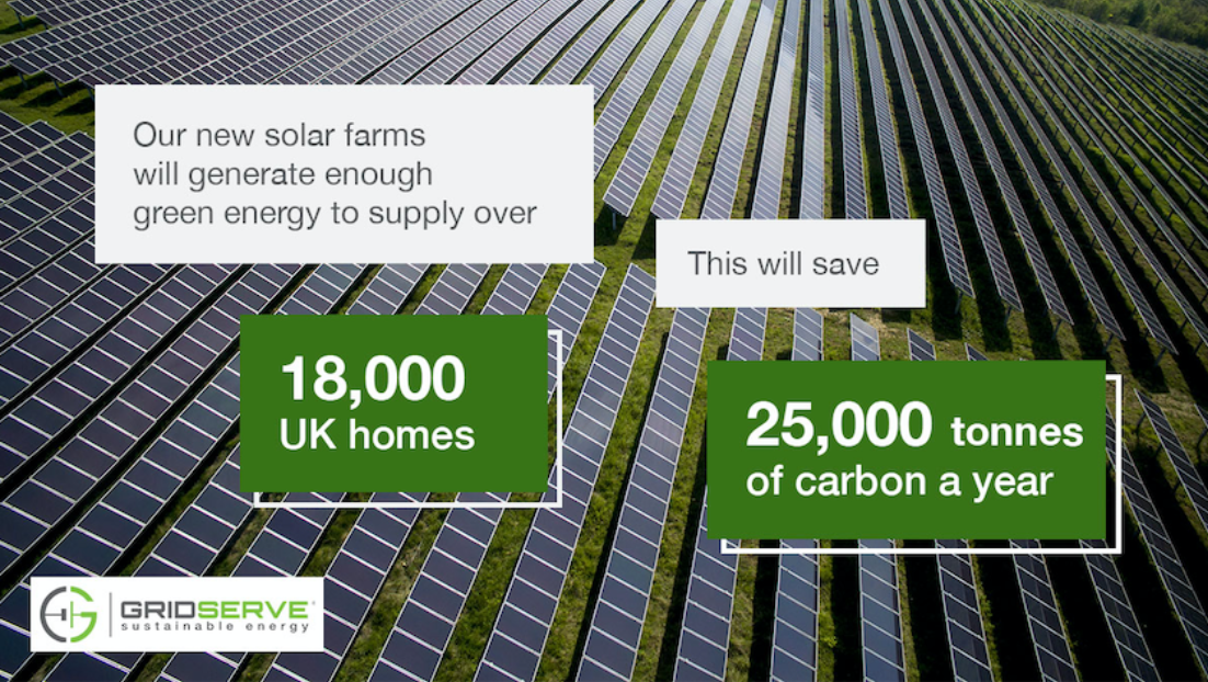 Gridserve plan to power 18,000 homes and save 25,000 tonnes of carbon a year