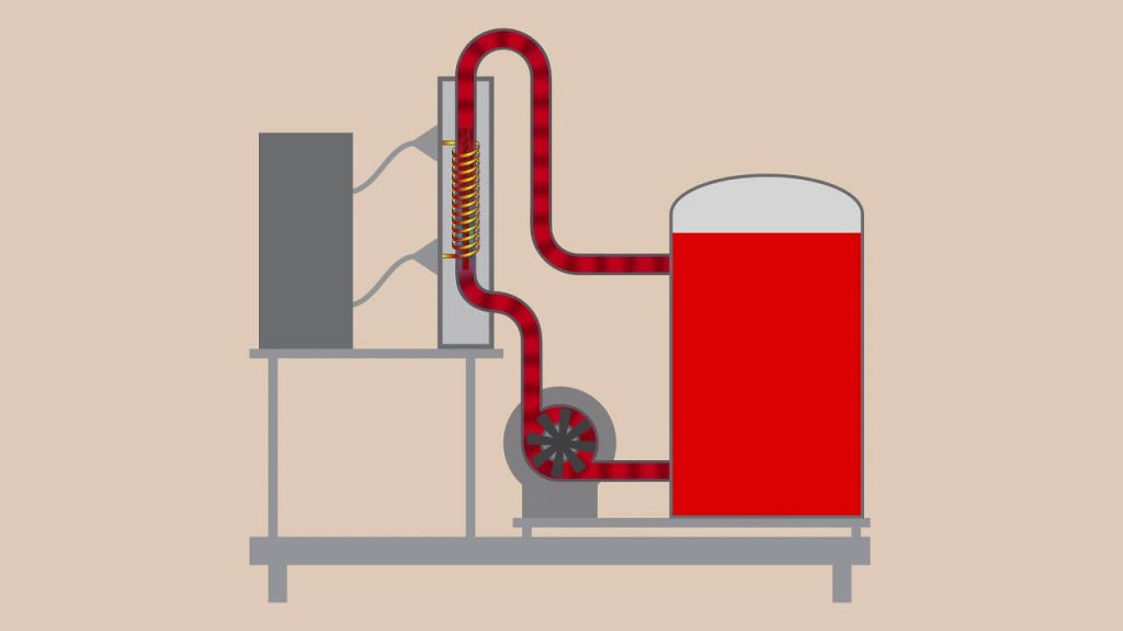 Electromagnetic induction