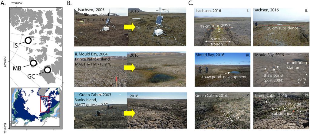 (a) Map of the study area showing permafrost monitoring site locations. (b) Examples of the even terrain at each site at the start of monitoring (2003, 2004, 2005) and the terrain after a decade of monitoring (2016). Thermokarst development was observed at all sites. (c) Examples of thermokarst topography and landforms observed at each site in 2016: (i and ii) subsidence and trough formation at Isachsen, (iii) trough formation and pond development at Mould Bay, and (iv) subsidence and trough formation at Green Cabin. All images are taken from within 500 m of the permafrost monitoring station with the exception of iv which was taken aerially but includes the monitoring station within the frame.