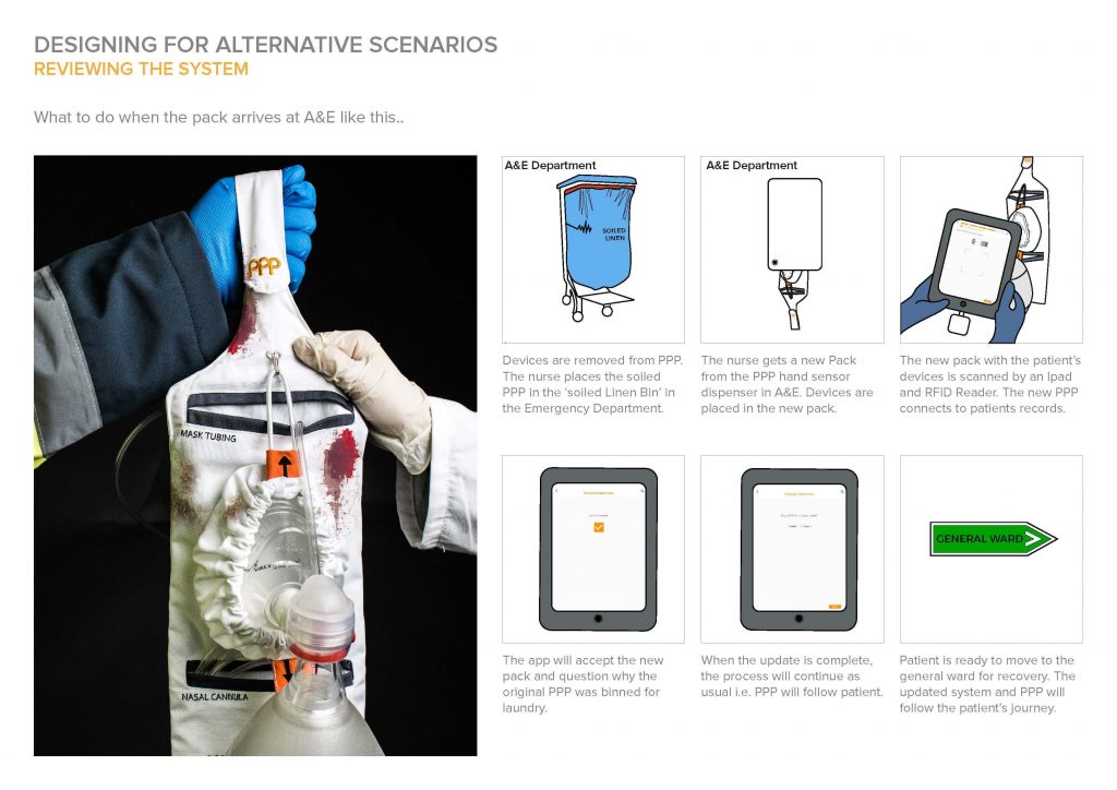 PPP helps reduce medical waste by up to 67% per patient