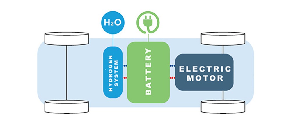 Europe's largest fuel cell factory to be built in Lyon, France