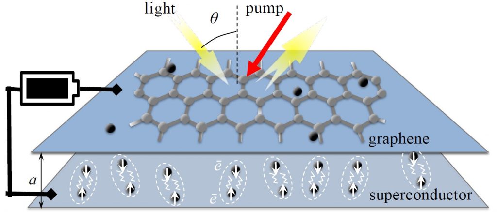 Terahertz amplifier info graphic