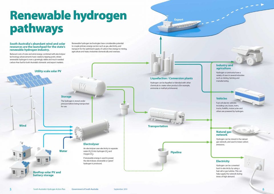 South Australia Taking Steps Towards Cleaner Hydrogen Fuel