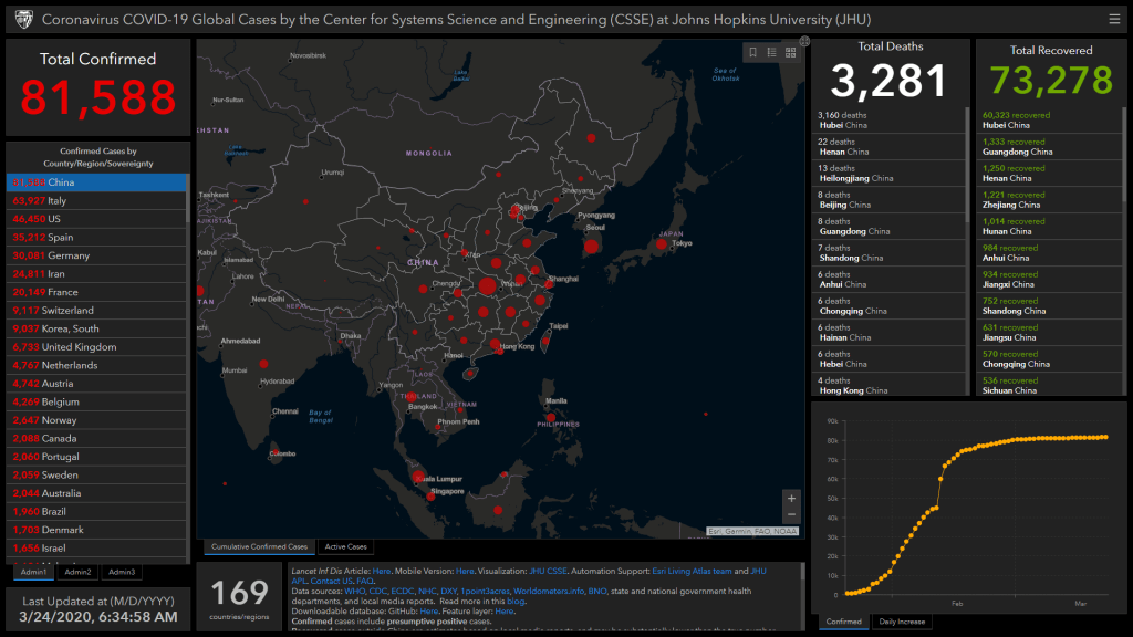 China has 73,278 recoveries on 3/24/2020