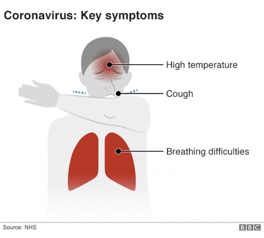What Are Coronavirus Symptoms And How Can You Protect Yourself?