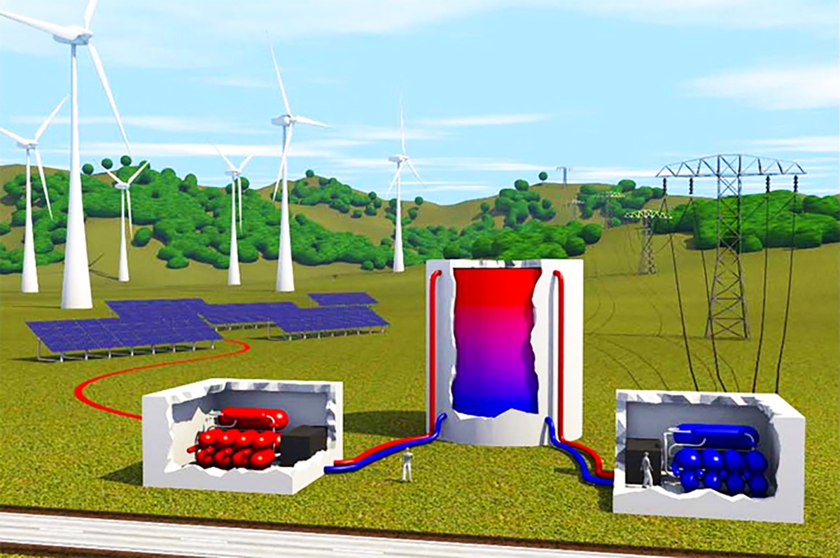 Reusing Heat The Advantages Of Using Heat To Store Renewable Energy