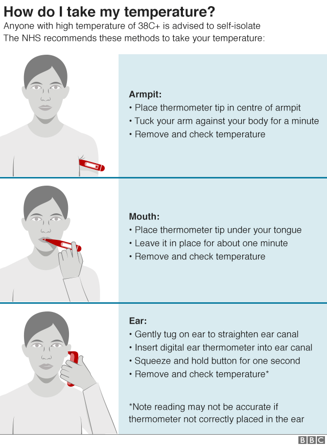 What Are Coronavirus Symptoms And How Can You Protect Yourself?