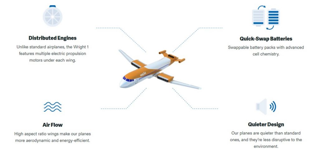 Commercial Electric Airplane, Wright Electric Begins Propulsion System