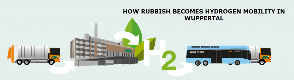 Garbage Becomes Hydrogen To Power Public Transportation In Wuppertal