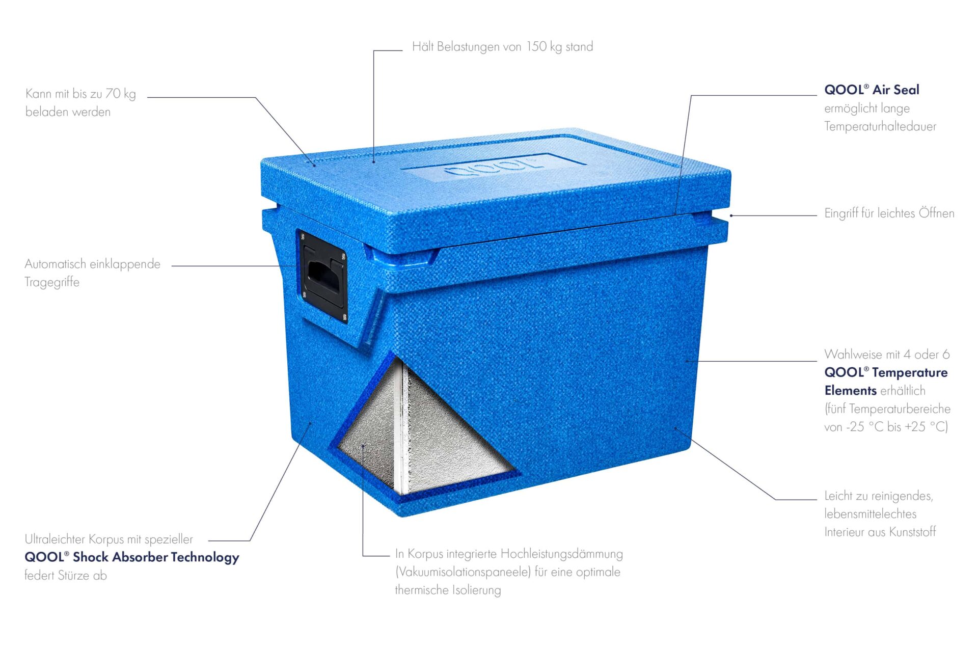 Qool Box: The Ultimate Cooler For Temperature Regulation Without Ice or ...