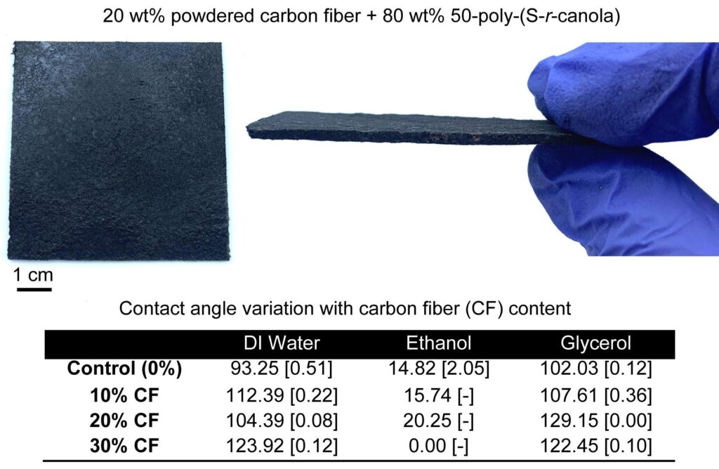 Revolutionary New Material That Can Make Green Bricks From Waste