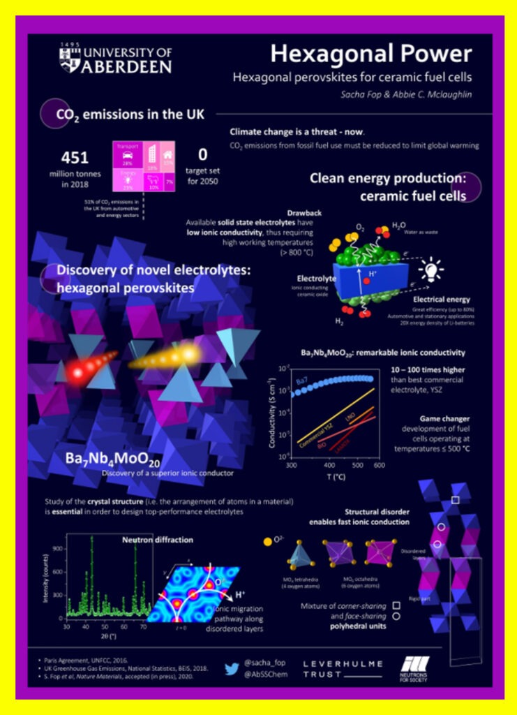 Revolutionizing Fuel Cell Technology With Hexagonal Perovskites