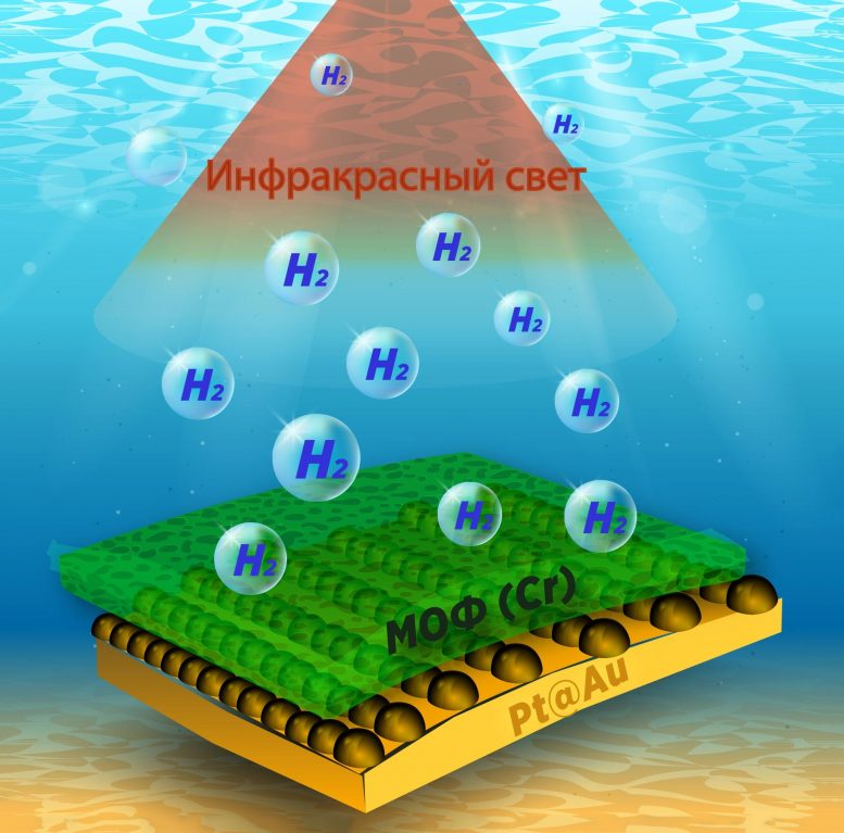 New Film Of Gold Can Use Sunlight To Produce Hydrogen From Salt And Polluted Water