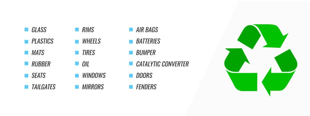 Parts of cars that are recycled
