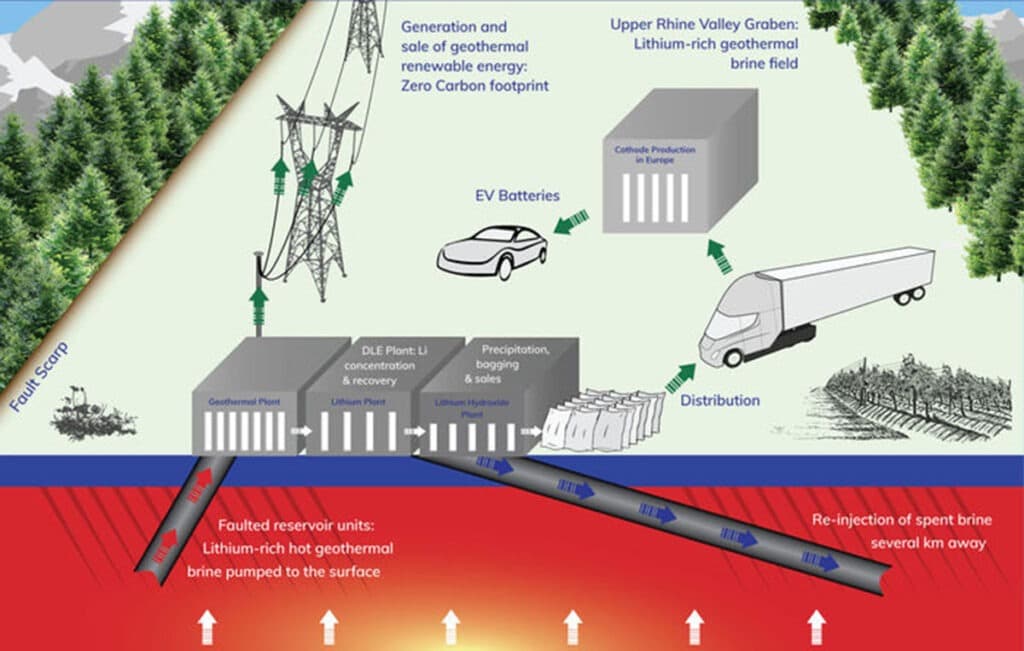 A Successful Proposal For A Zero-Emissions Lithium Facility In Europe