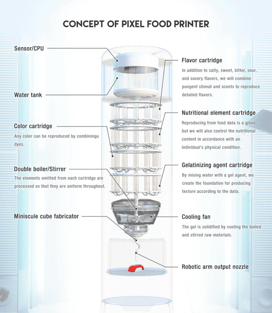 Concept of Pixel Food Printer