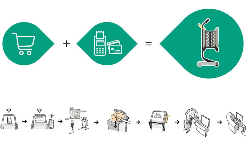 This Smart Shopping Cart Has An Integrated Payment System, So No More Waiting In Lines!