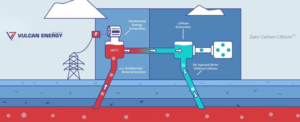 A Successful Proposal For A Zero-Emissions Lithium Facility In Europe