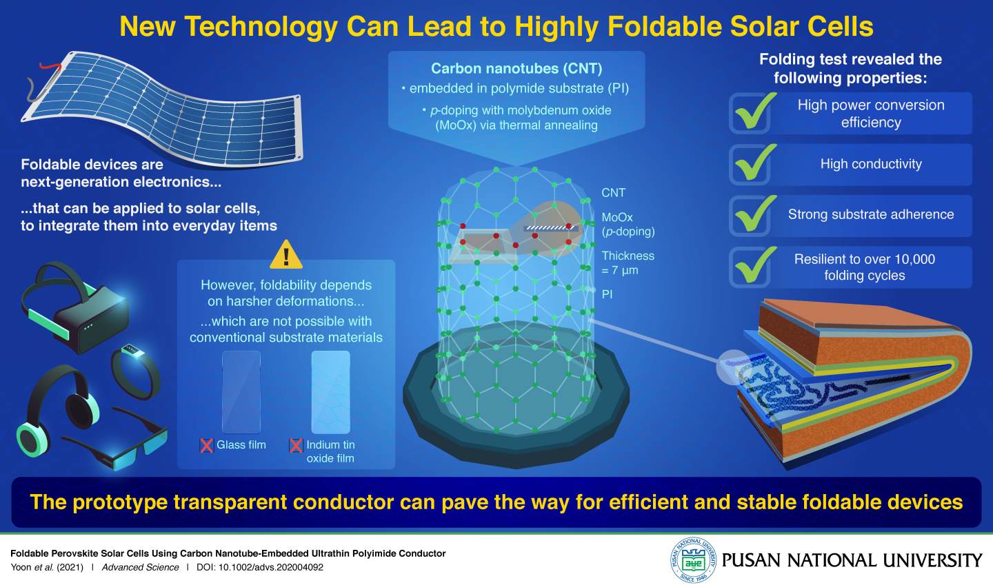 Breakthrough In Solar Panel Technology: Fully Foldable Solar Cells
