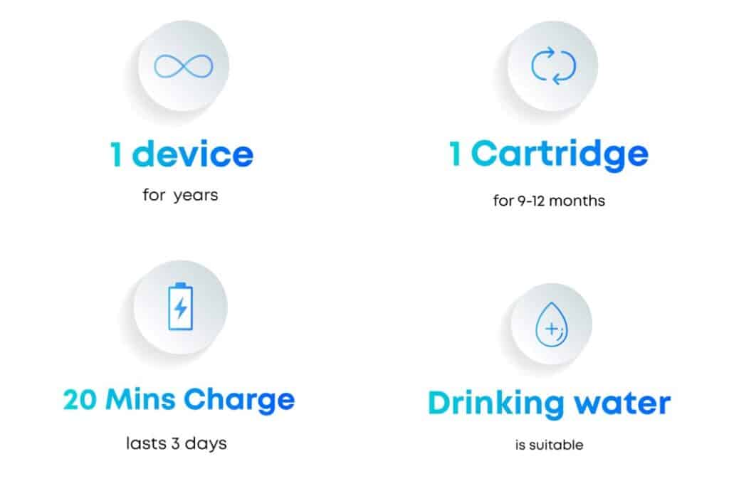 IOON: A Portable Spray Bottle That Turns Tap Water Into Sanitizer
