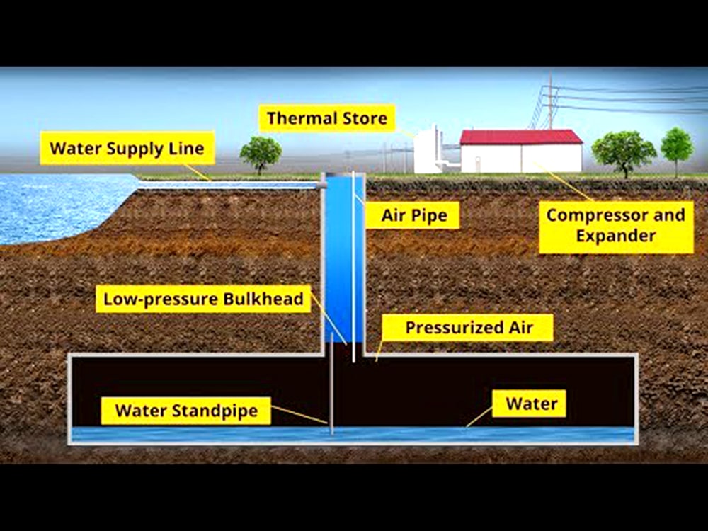 World's Biggest Compressed Hydrostor Air "Batteries" Yet Will Store 5GWh Each