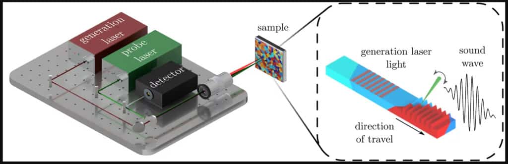 World-First: Speed of Sound Used to Measure Material Elasticity