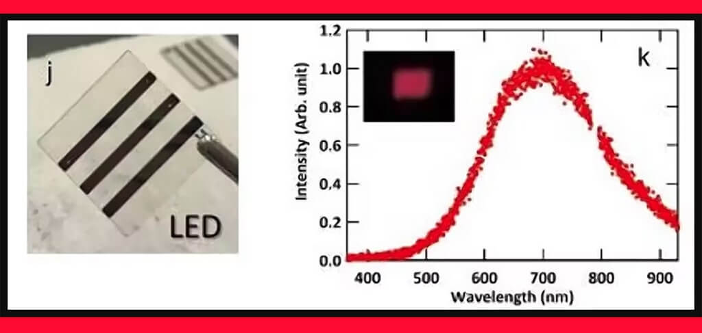 The prototype LED, left, showed high efficiency – but at the moment, only a single hue is available