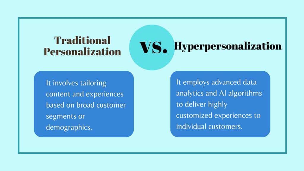 Personalization is central to successful digital marketing, enabling businesses to create customized experiences that resonate with each customer. 