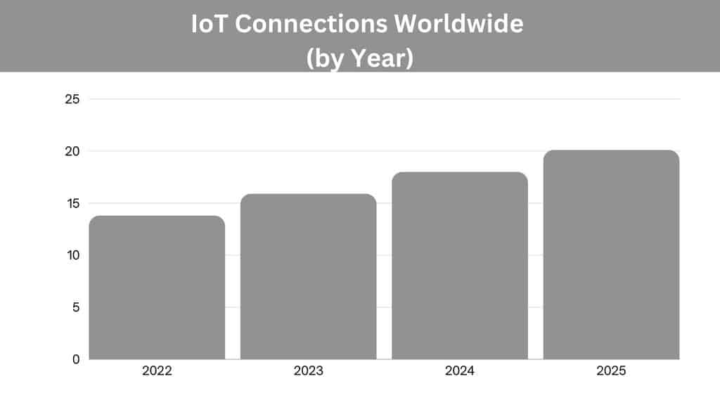 As the Internet of Things (IoT) continues to expand, eSIMs are playing a crucial role in connecting a wide array of smart devices.