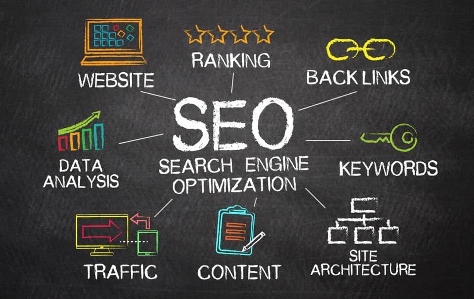 The bedrock of any effective SEO strategy involves getting to know your target audience.