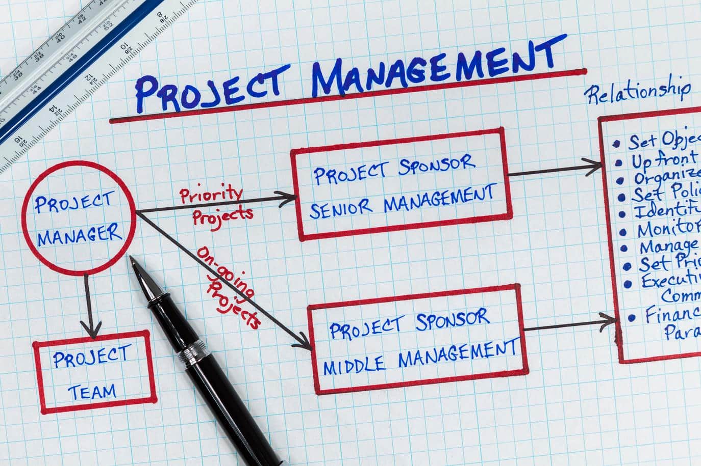 What You'll Learn in an APM Course and How It Can Benefit Your Career