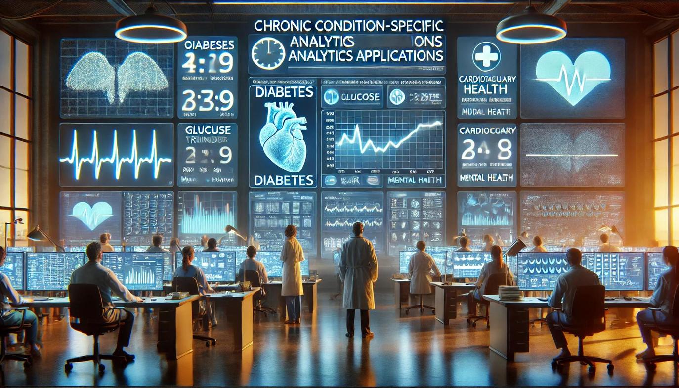 How do you build and deploy these analytics capabilities within your existing organisational structure?