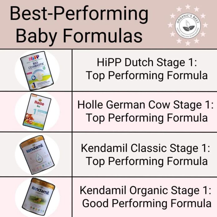 Giving Your Baby a Healthy Start with European Baby Formula