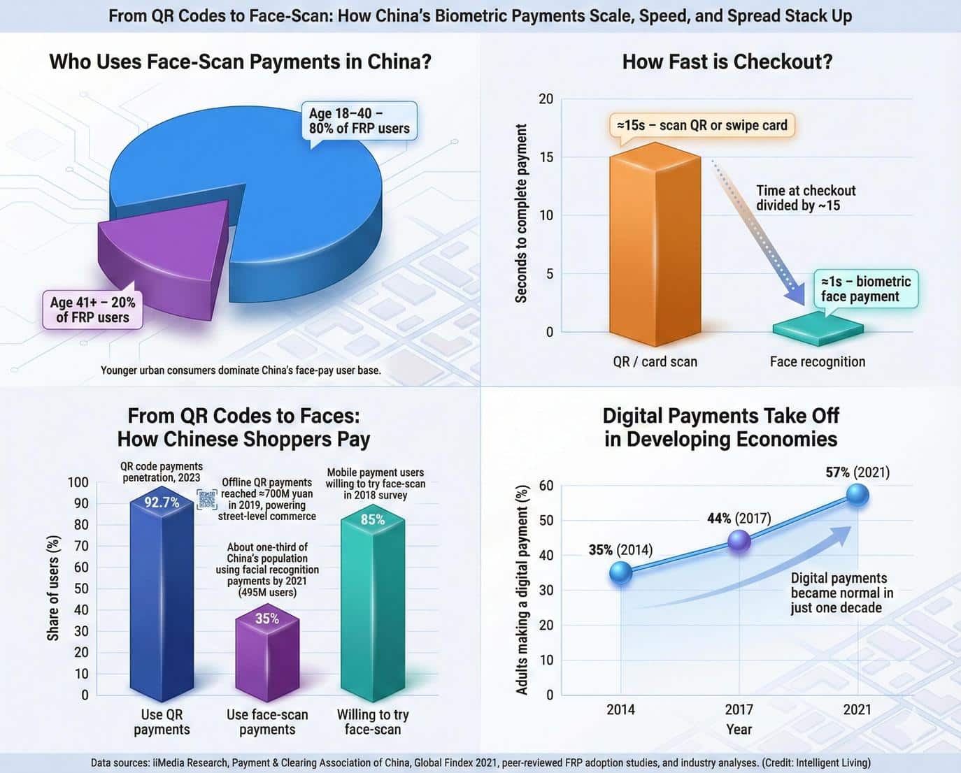 Merchants must now comply with consent requirements and clearly display signs indicating that facial recognition is being used.