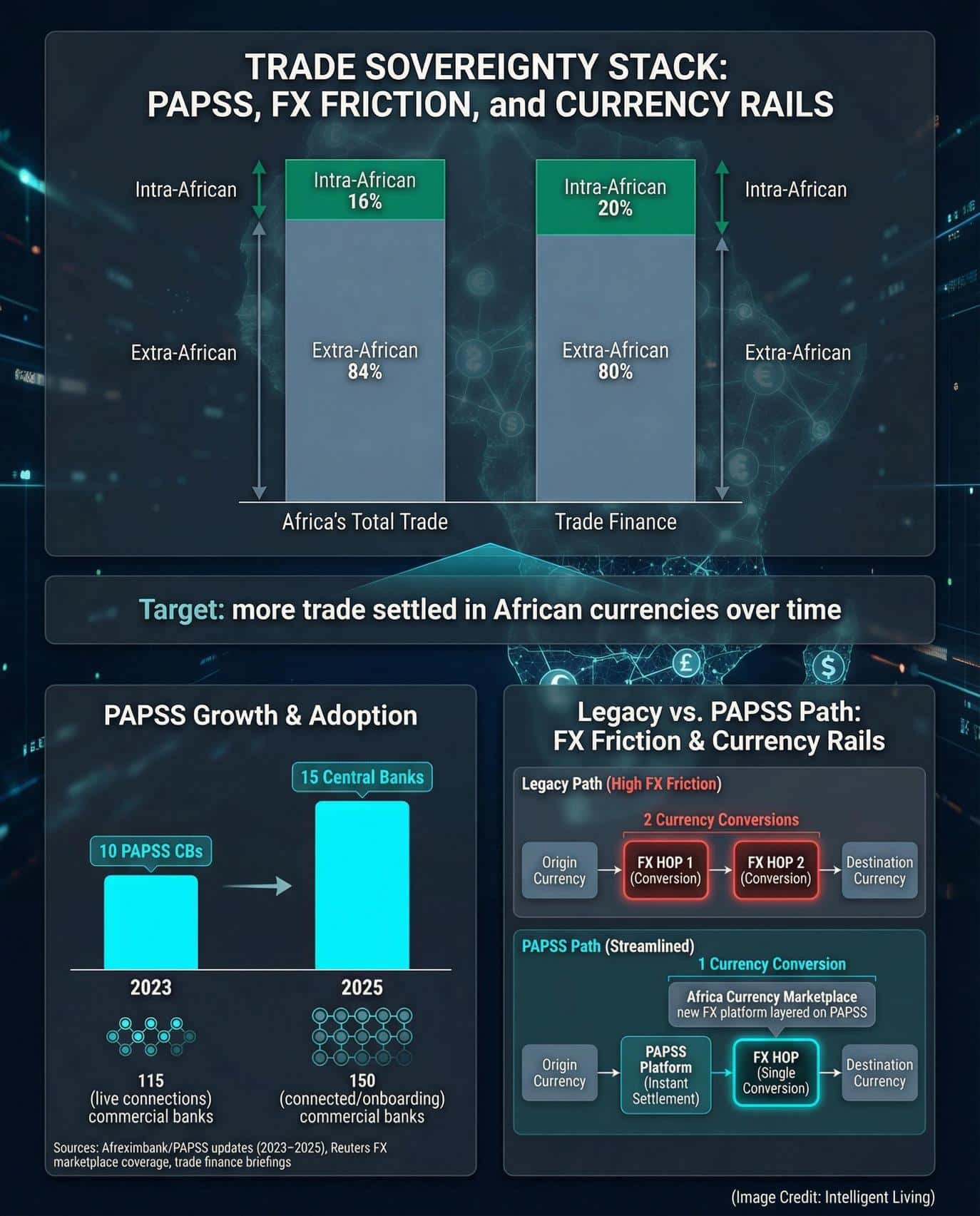 The African Development Bank’s proposal is often described in headlines as a minerals-backed currency, but the core idea is more precise.