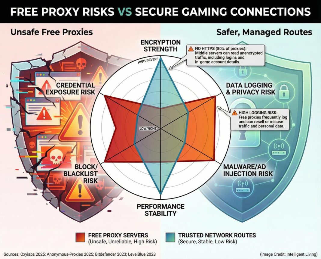 PlayStation 5 Proxy Server Settings Explained: How to Unlock Smoother ...