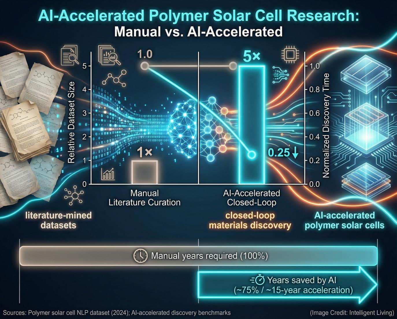 Resilient industrial models align perfectly with the European Commission’s Industry 5.0 framework, which prioritizes sustainability and societal value. Industry 5.0 shifts the focus from pure efficiency toward societal value, environmental responsibility, and long-term resilience.