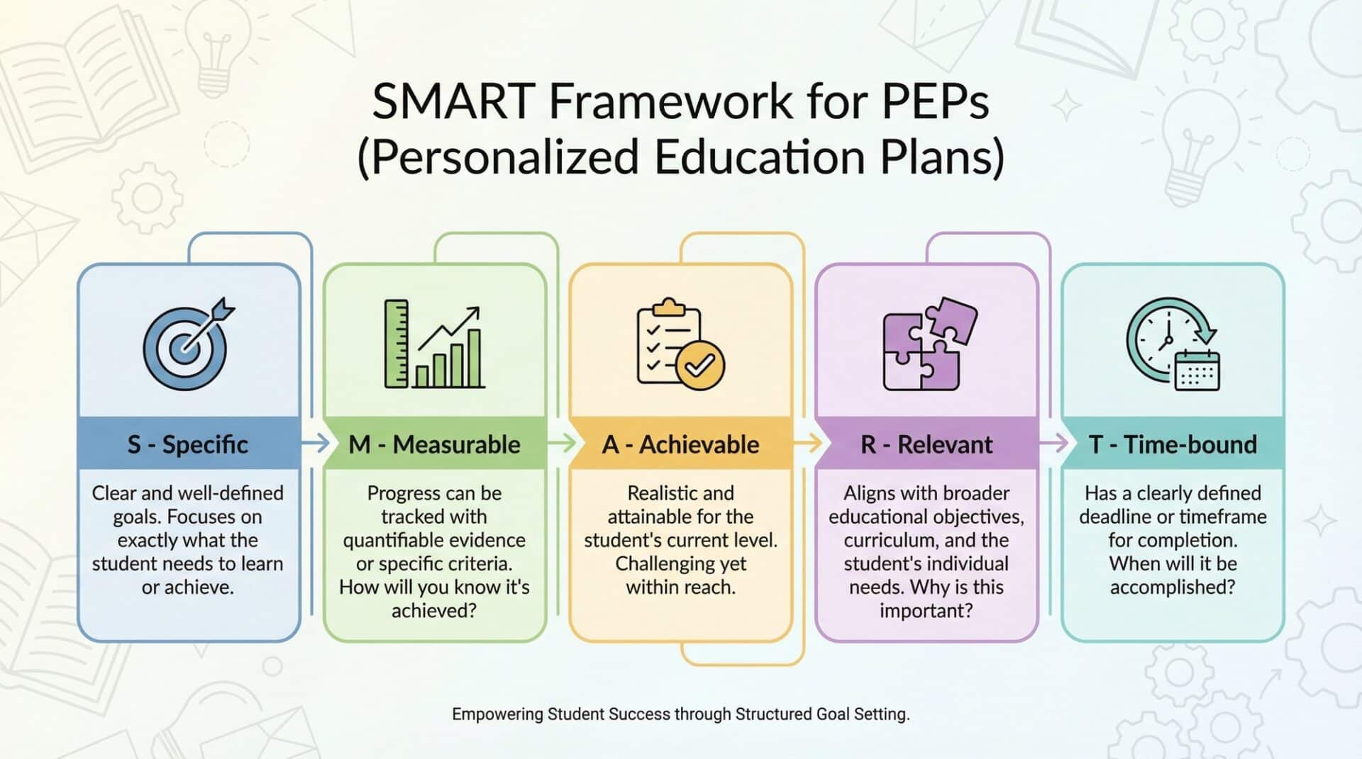 7 Key Facts about Personal Education Plans (PEPs) Every Educator Should ...