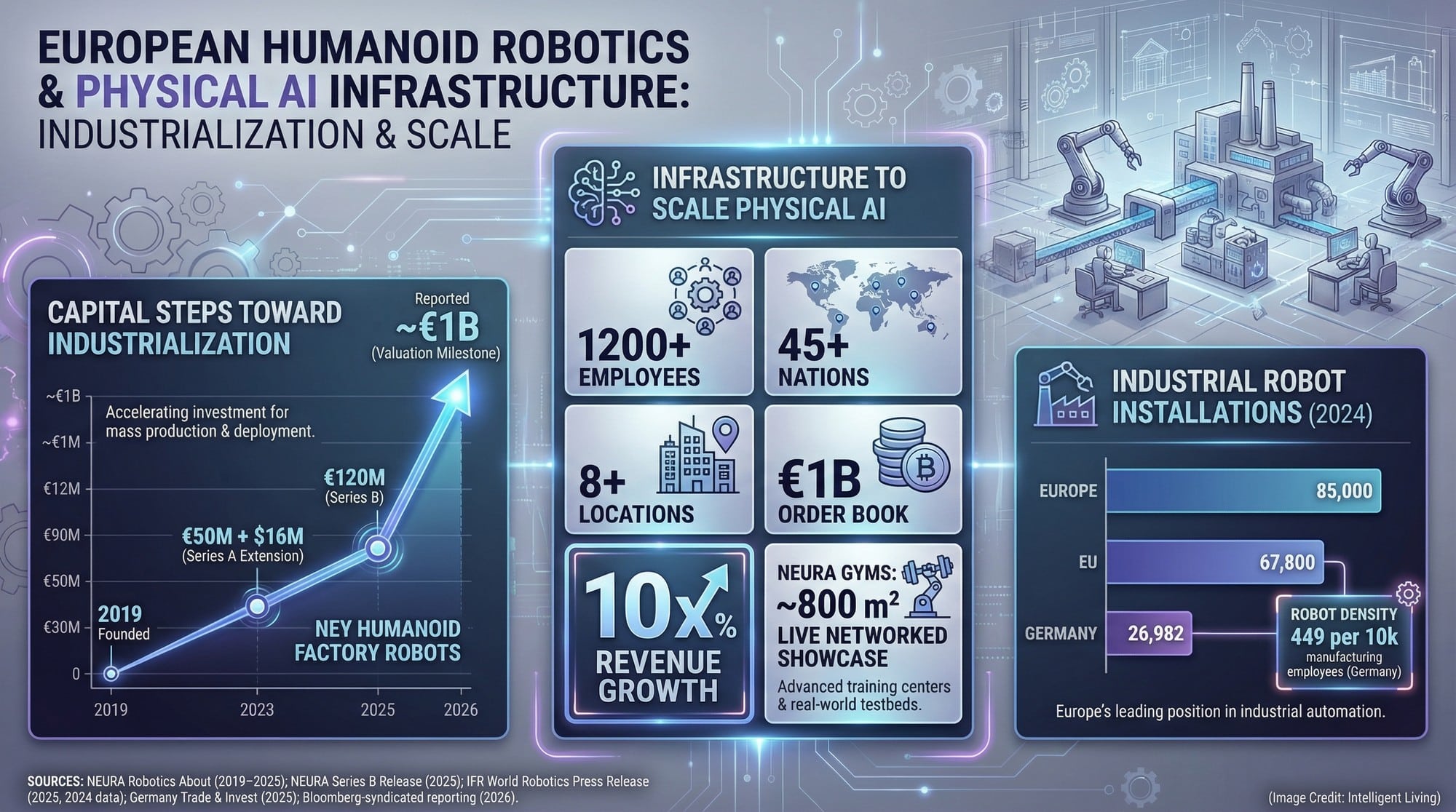 Funding timeline and scaling inputs for European humanoid robotics and Physical AI infrastructure.
