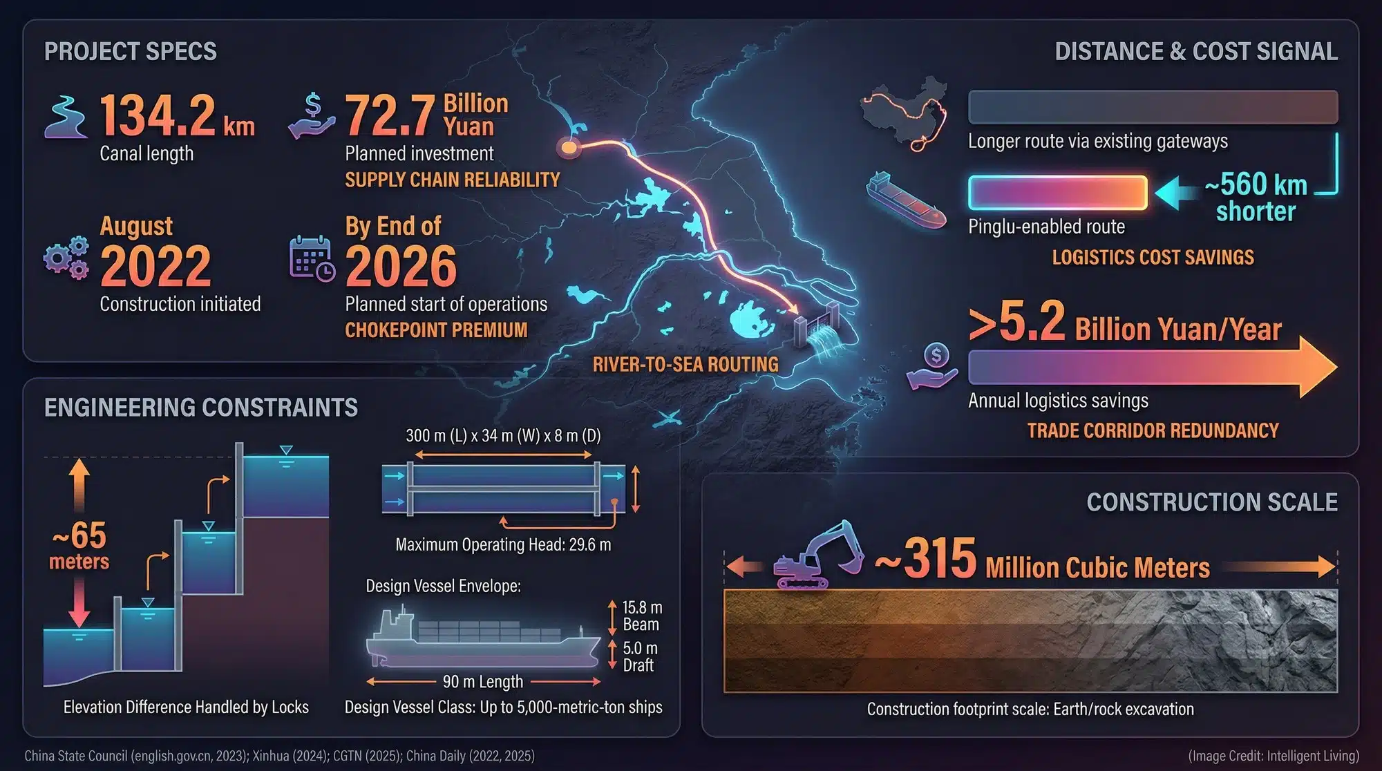 Global Trade Shifting Beyond Panama: What China's Pinglu and Mexico's ...