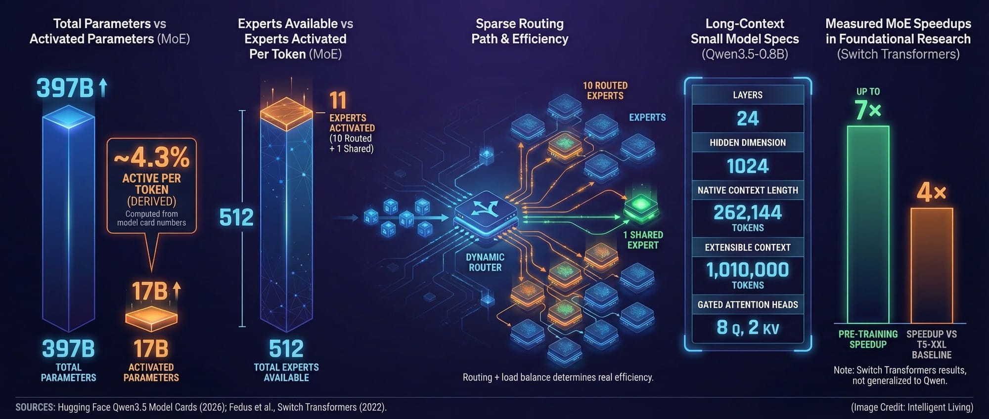 Model Context Roting Chart China's Small AI Models Have Huge Context, How Do LLMs Shrink Without ...