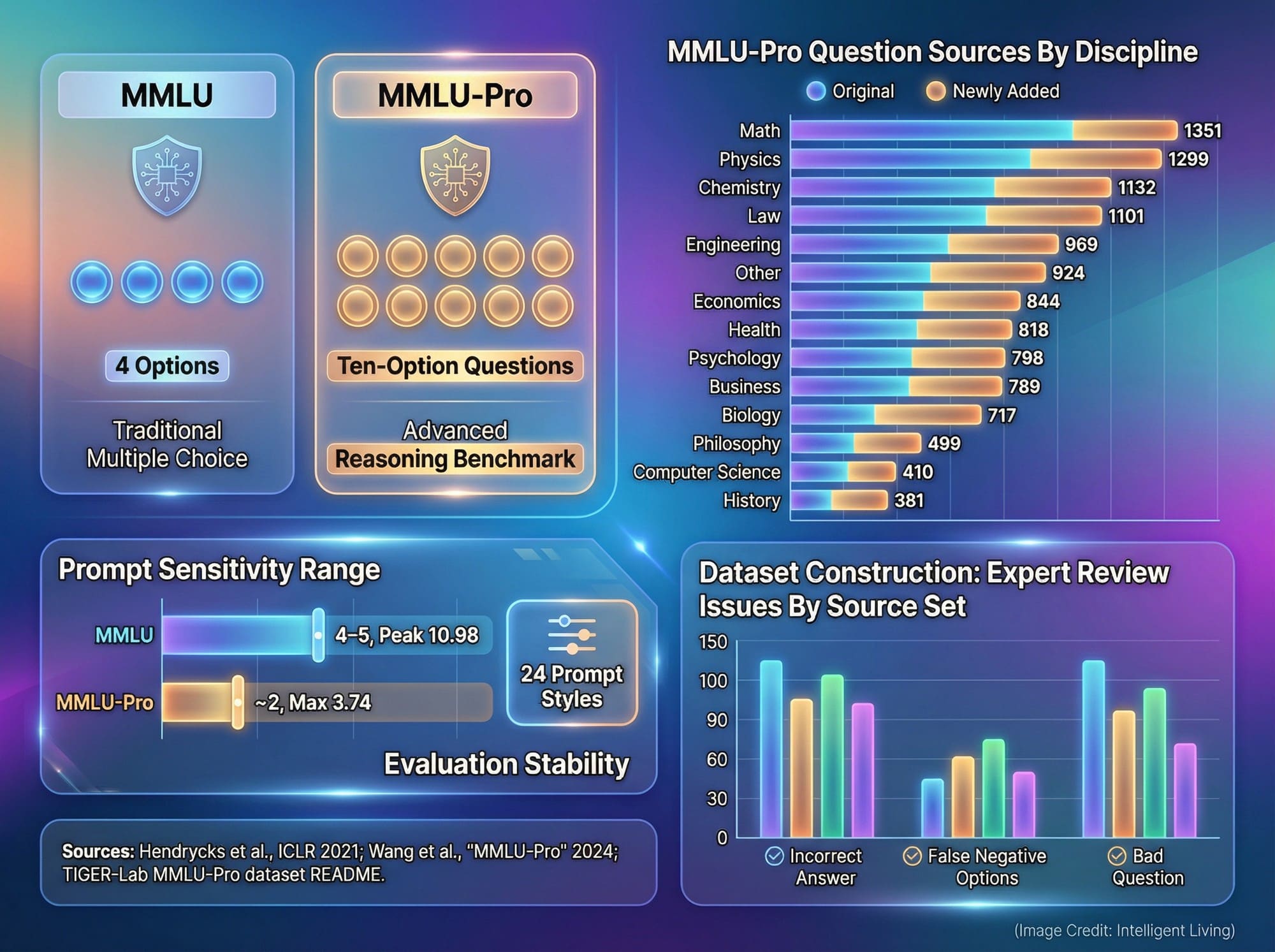 What is Massive Multitask Language Understanding (MMLU)? Here's What it ...