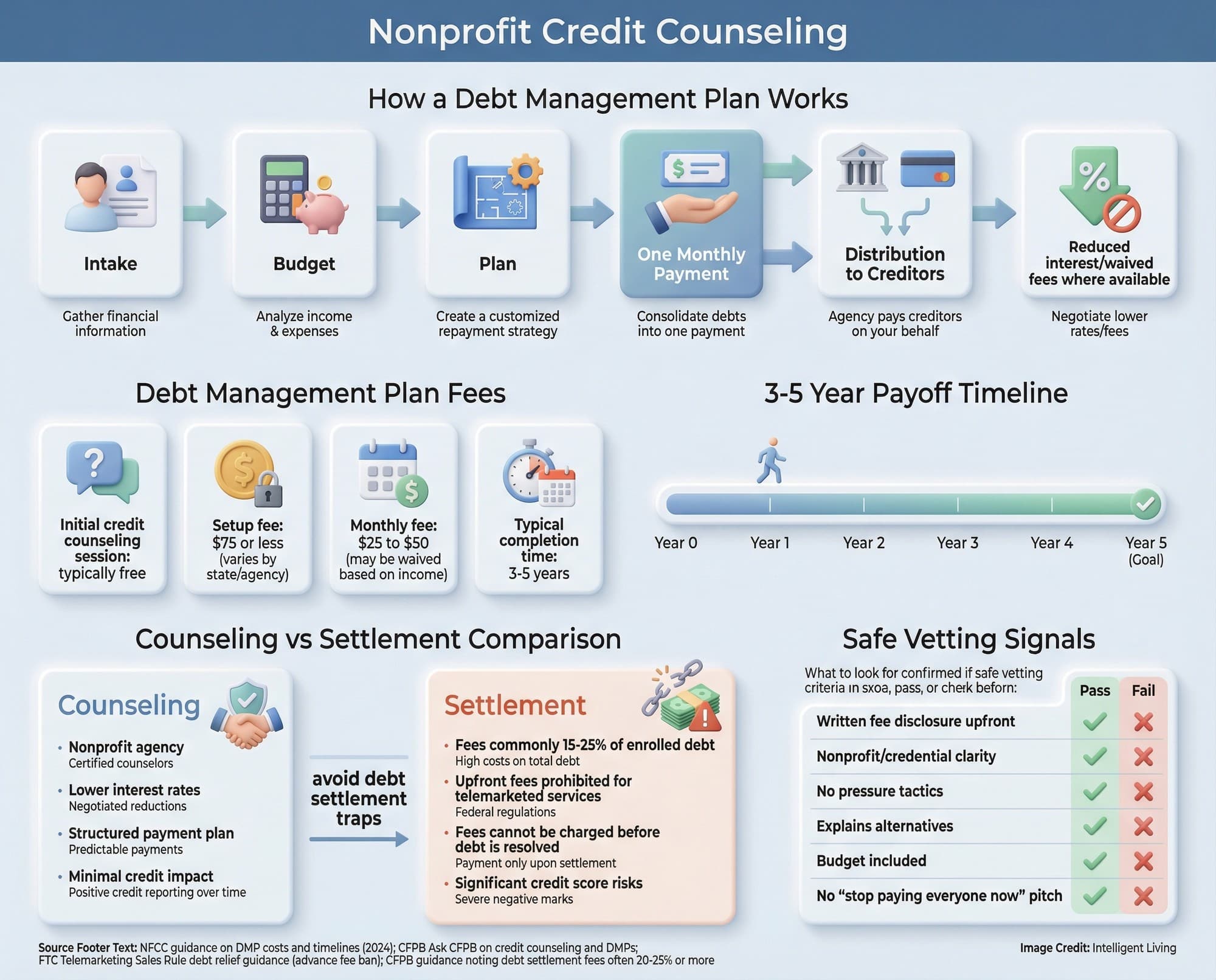 Mastering Credit Card Debt Relief: A Step-by-Step Guide to Paying Less ...