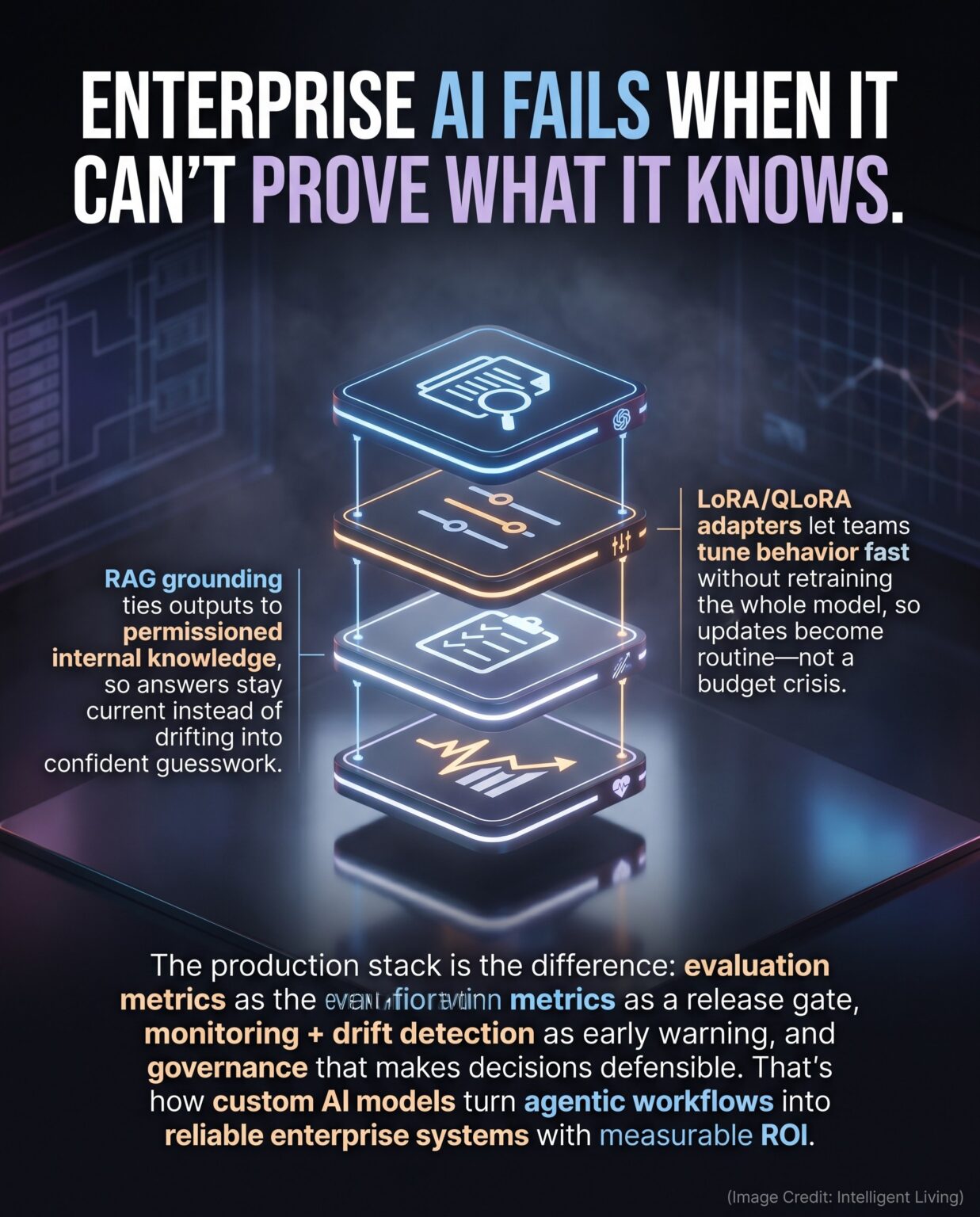 How AI Model Customization Builds Real Enterprise Solutions, Moving ...