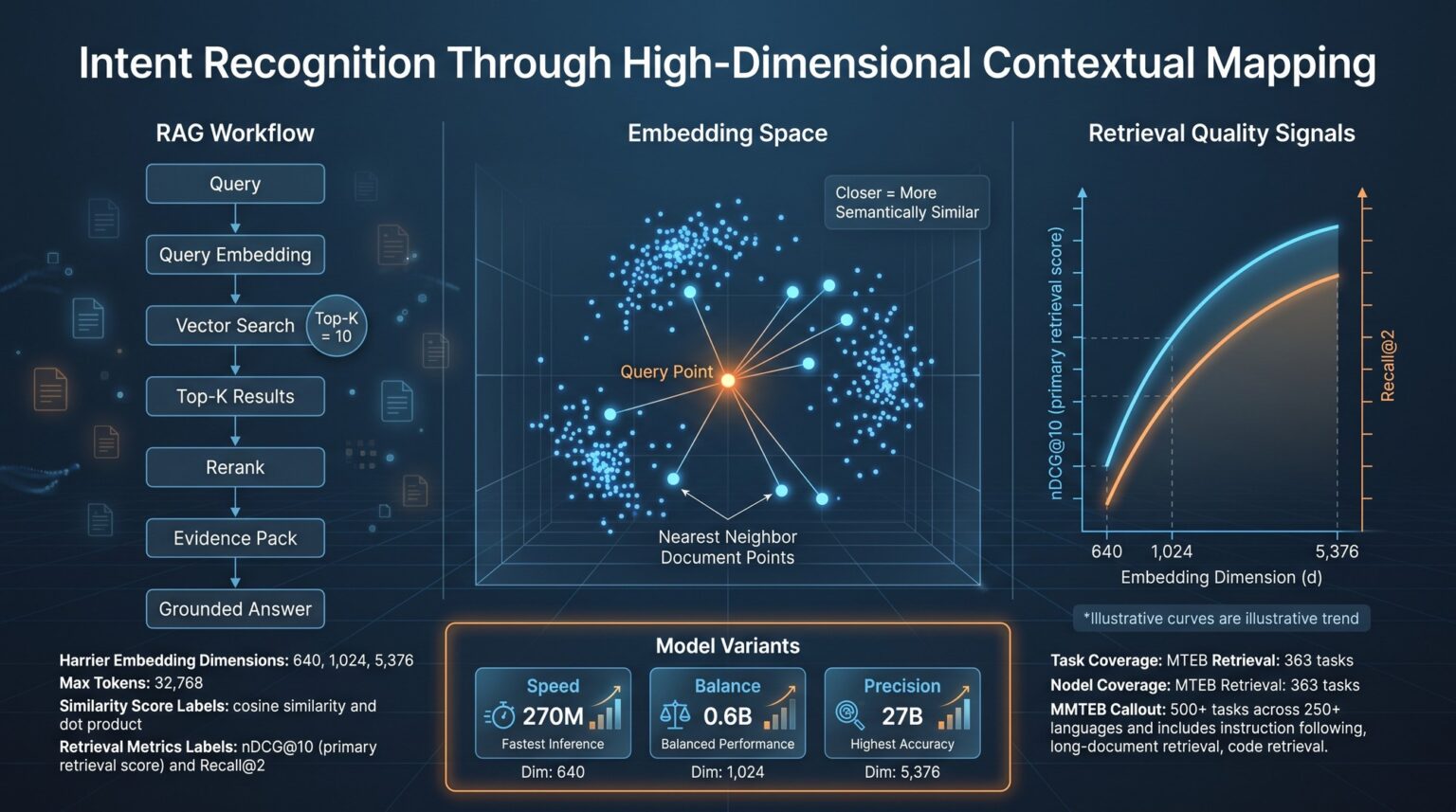 Microsoft Harrier Embeddings Redefine Multilingual Semantic Search and ...