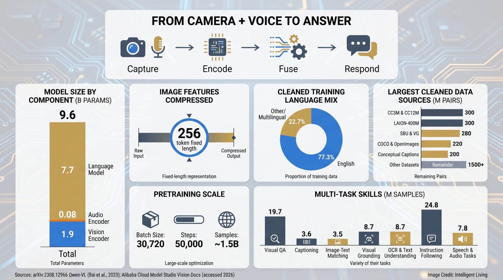 Vision Assistant Alibaba Qwen AI Glasses S1: The $500 Voice-and-Vision Assistant Leading ...