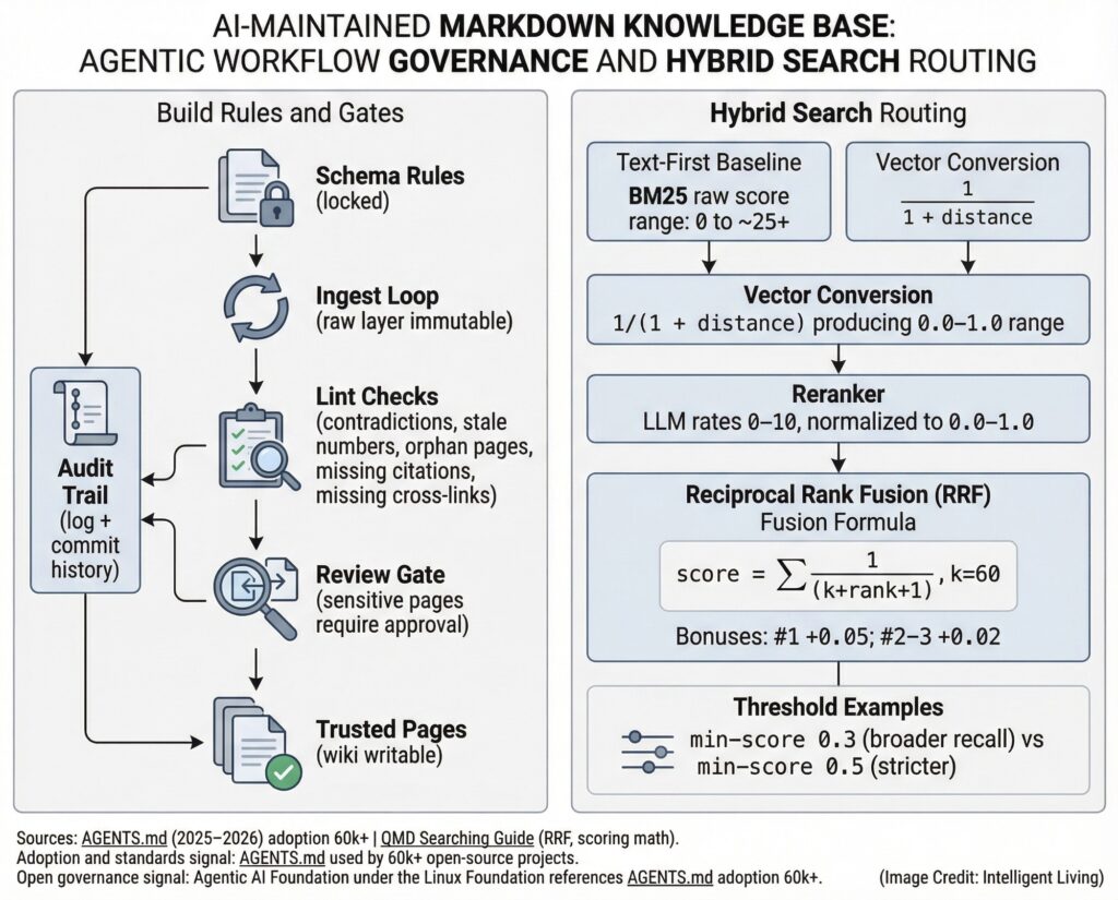 Karpathy's LLM Wiki: The Markdown Knowledge Base Pattern that Turns AI ...